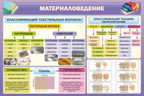 Стенд "Материаловедение" - fgospostavki.ru - Екатеринбург