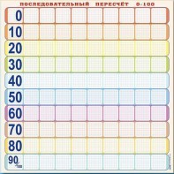 Панно (демонстрационное) магнитно-маркерное "Объекты, предназначенные для демонстрации последовательного пересчета от 0 до 100" + комплект тематических магнитов - fgospostavki.ru - Екатеринбург