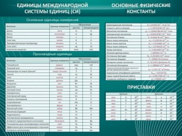 Стенд "Основные единицы величин" - fgospostavki.ru - Екатеринбург