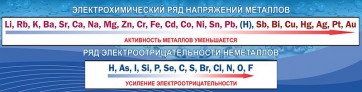 Стенд "Электрохимический ряд напряжений" - fgospostavki.ru - Екатеринбург
