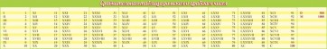 Стенд "Сравнительная таблица римских и арабских чисел" - fgospostavki.ru - Екатеринбург
