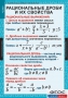 Комплект таблиц. Алгебра 8 класс. - fgospostavki.ru - Екатеринбург
